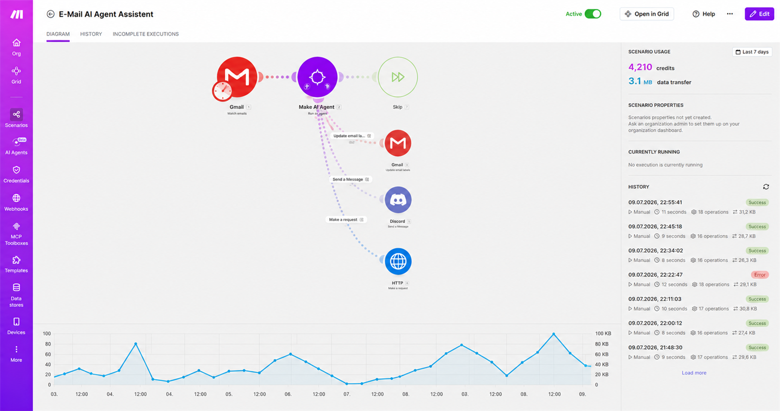 Make-Szenario: E-Mail-KI-Agent mit Gmail, Discord und Webhook-Anbindung