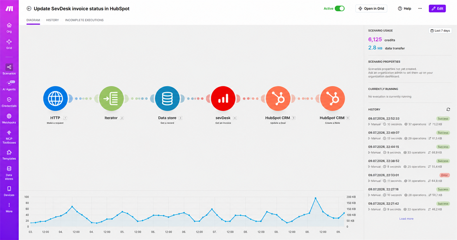 Make-Szenario: SevDesk-Rechnungsstatus aktualisiert HubSpot-Deal und Notiz